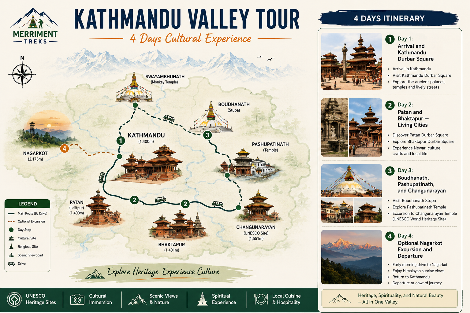 Kathmandu Valley Tour Map