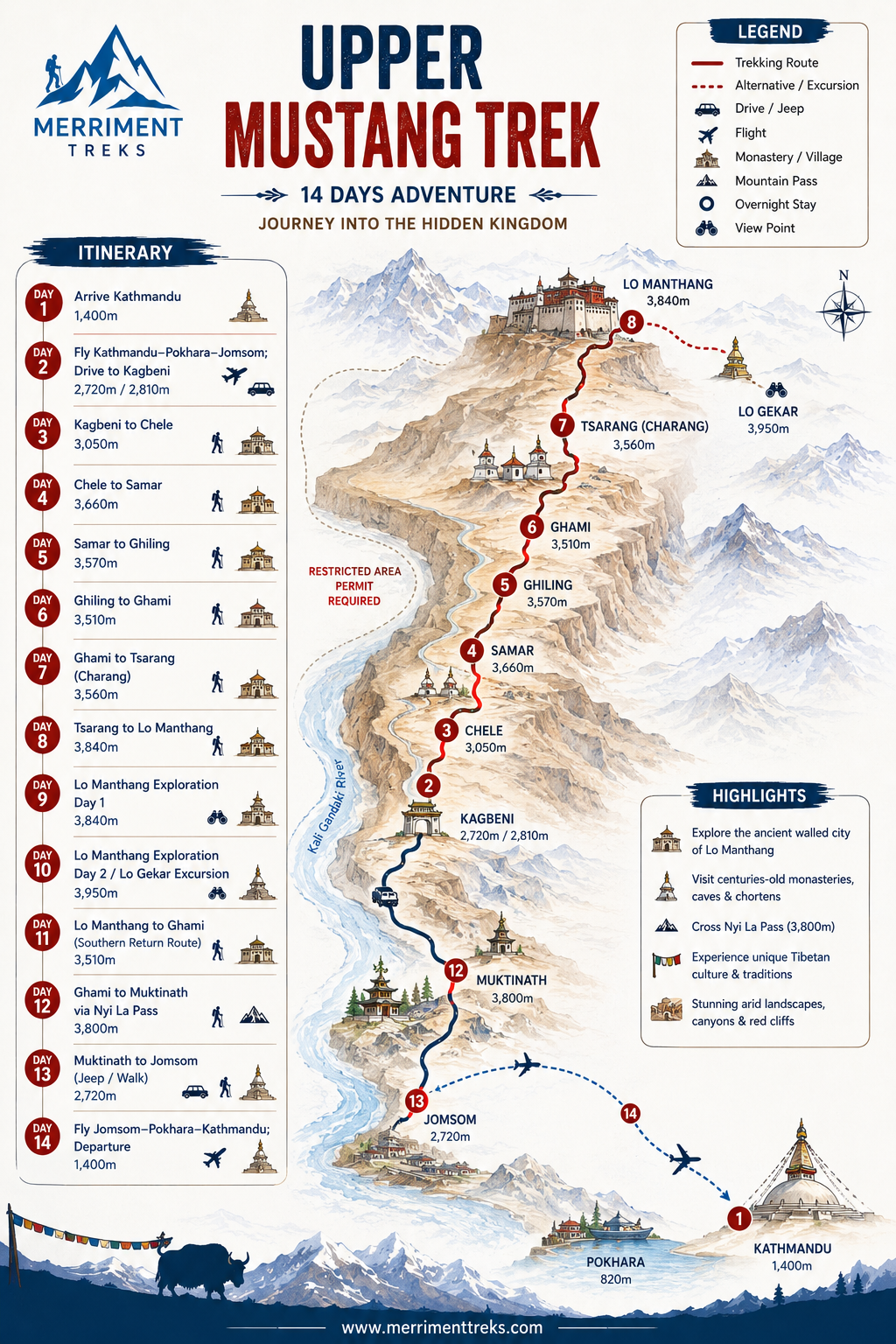 Upper Mustang Trek Map