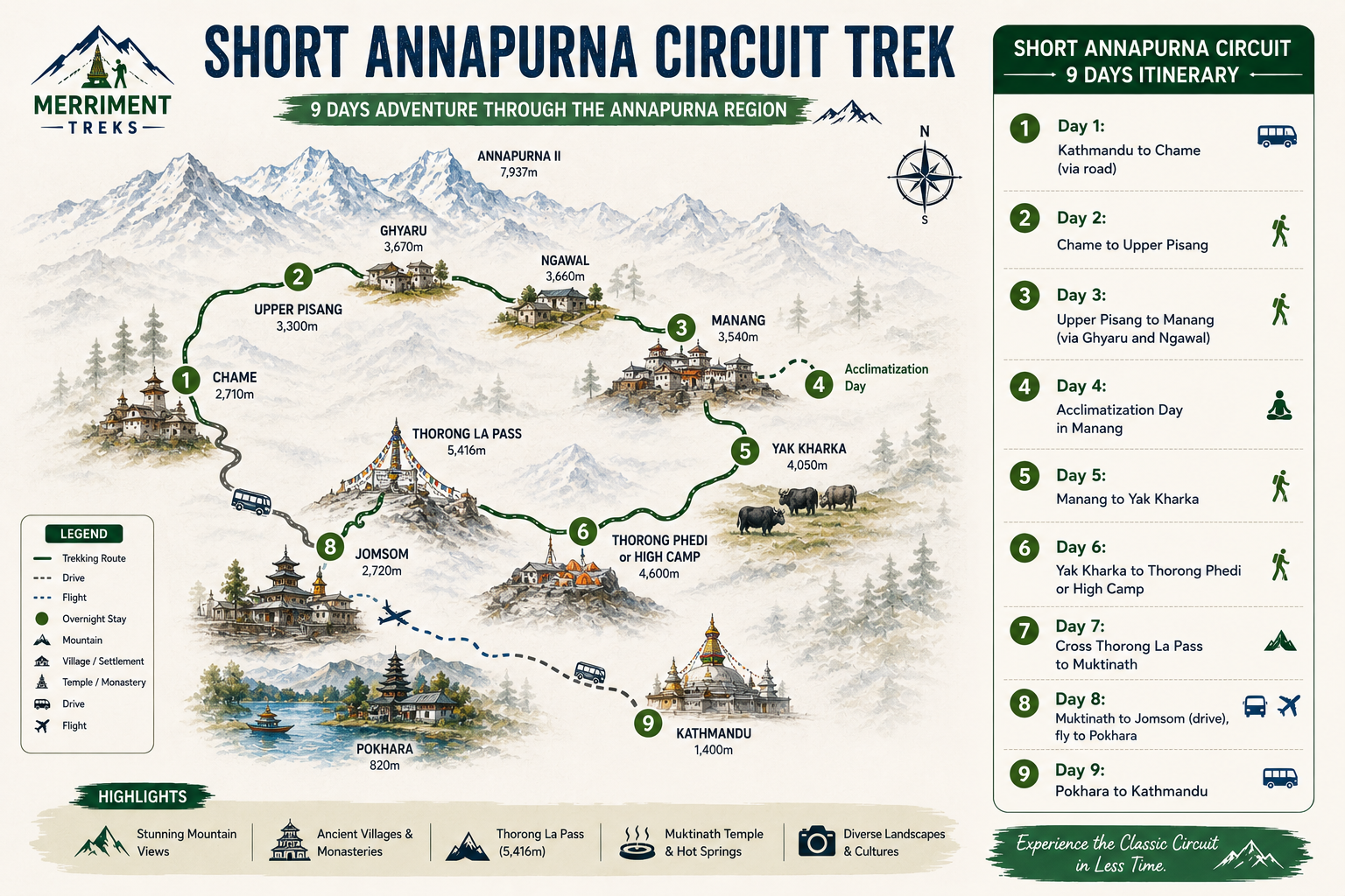 Short Annapurna Circuit Trek Map