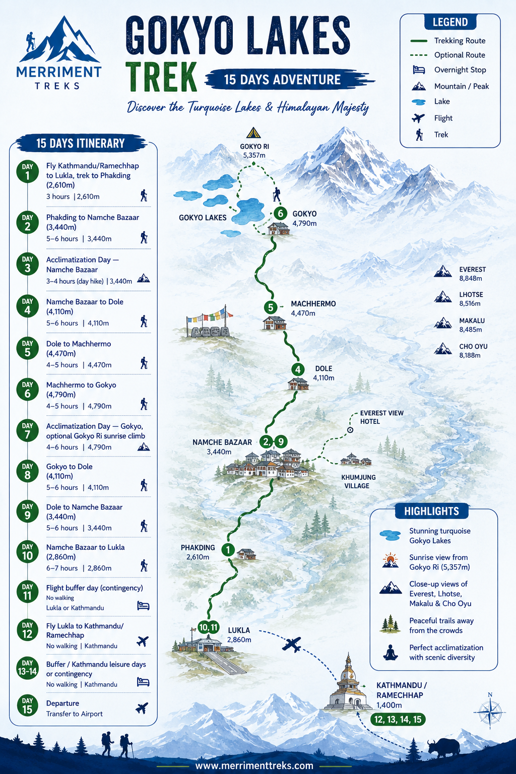 Gokyo Lakes Trek Map