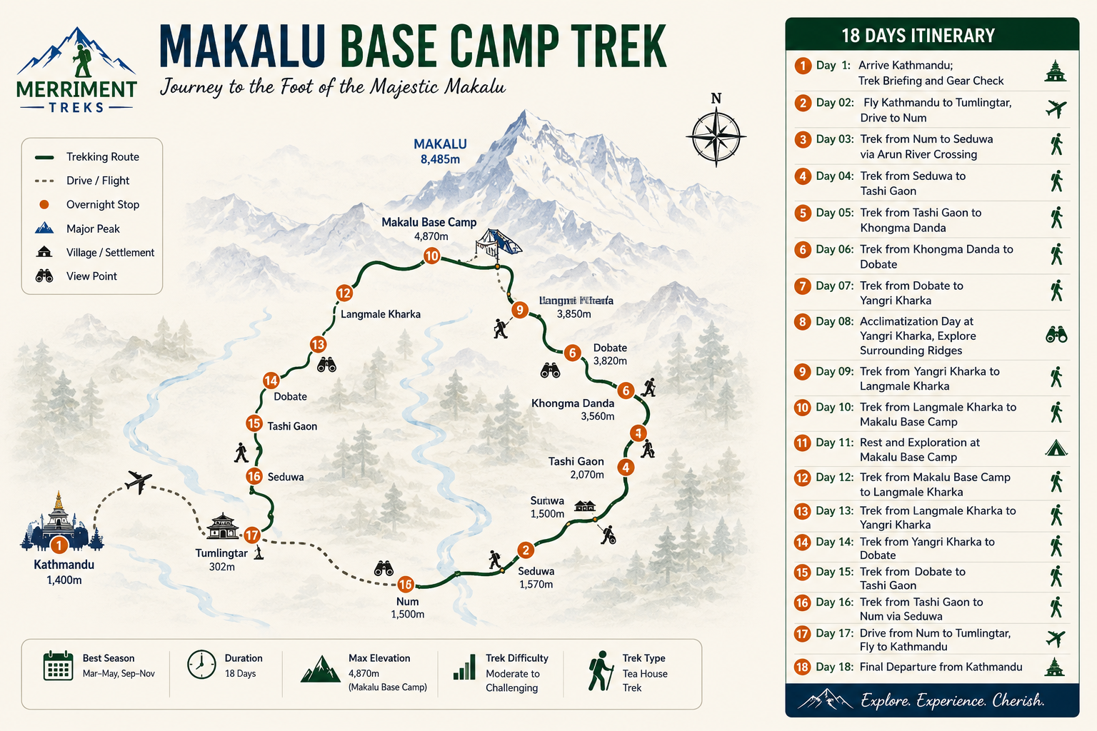 Makalu Base Camp Trek - 18 days