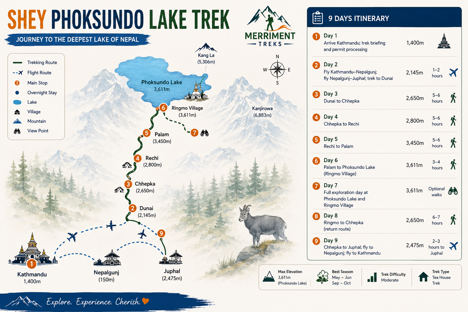 Shey Phoksundo Lake Trek Map
