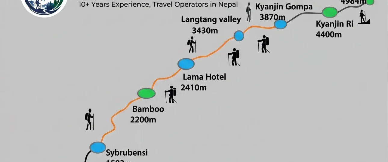 Langtang Valley Trek Map