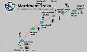 Langtang Valley Trek Map